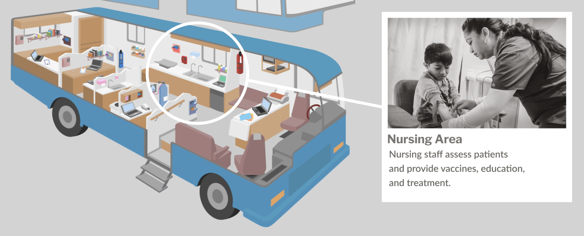 mobile clinic 02